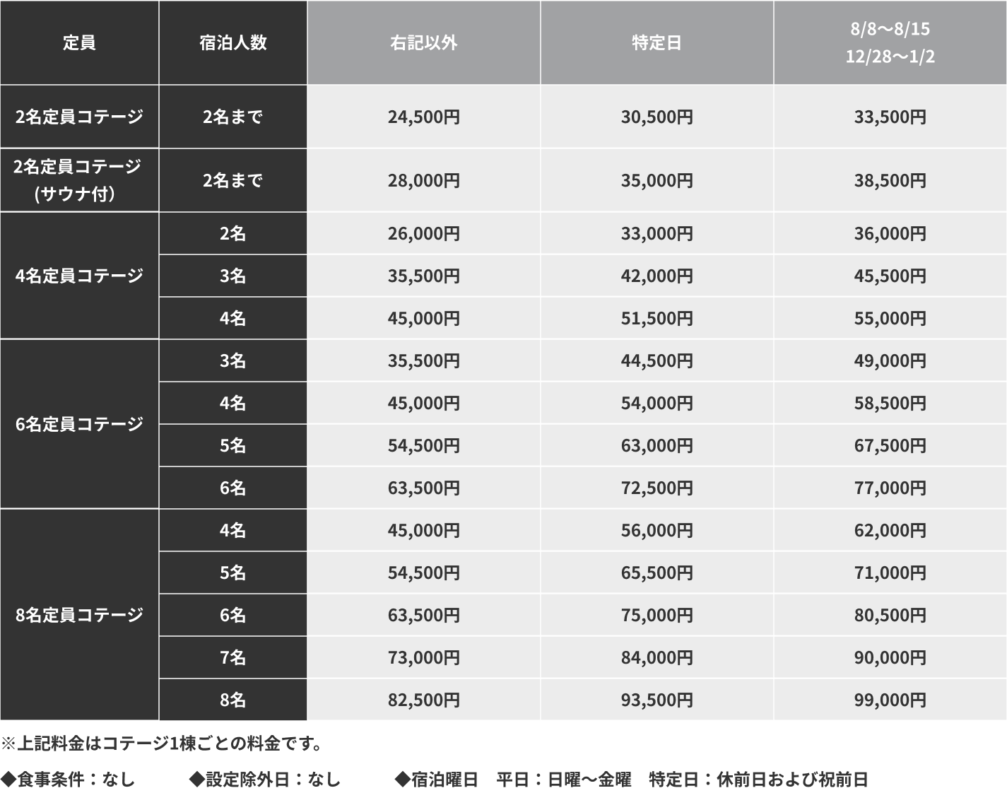 宿泊料金