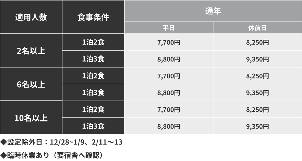 宿泊料金