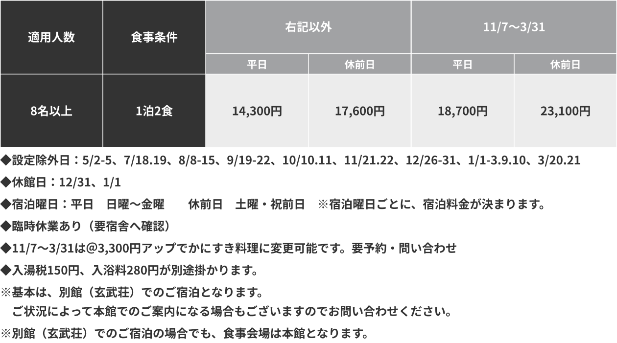 宿泊料金