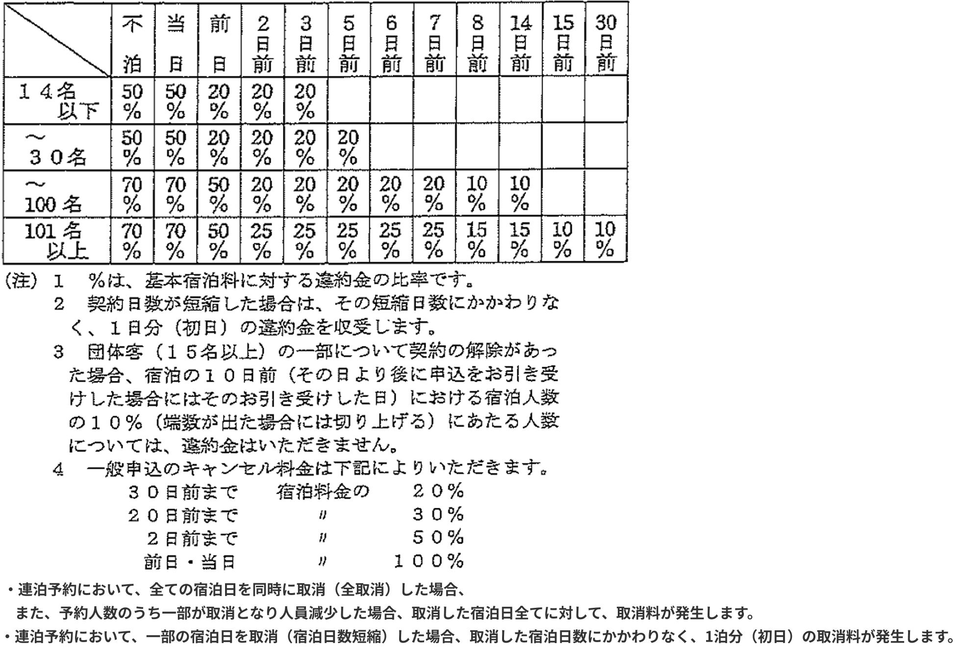 取消料