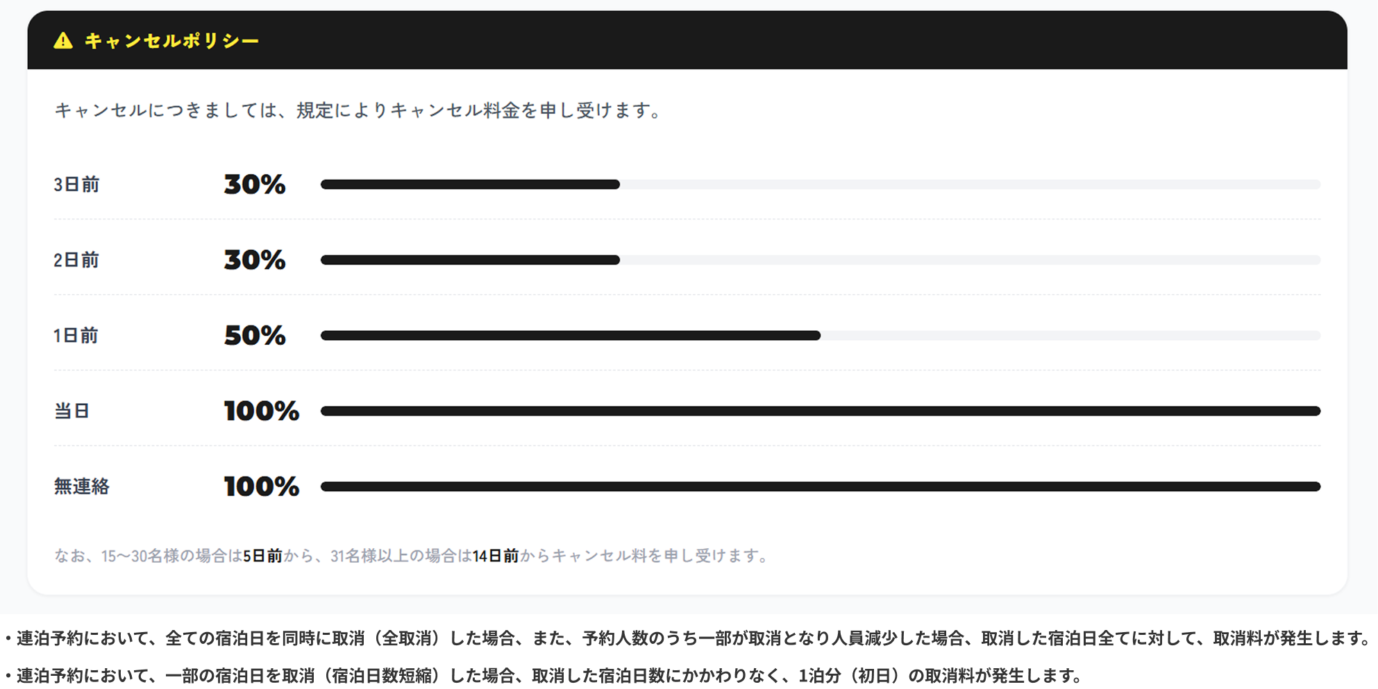 取消料