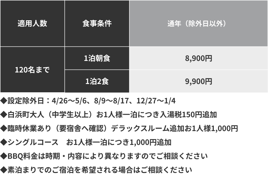 宿泊料金