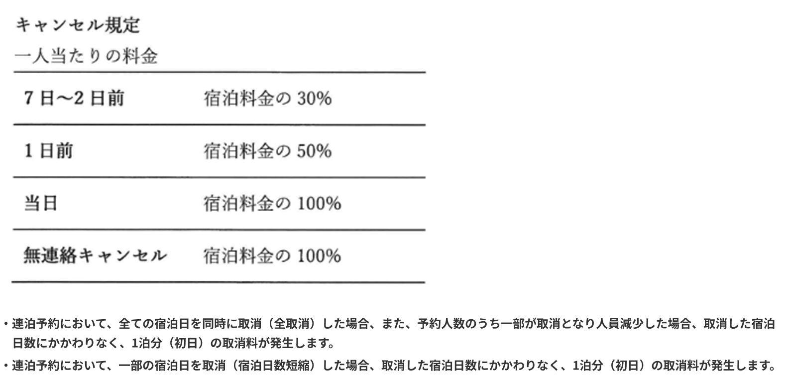 取消料